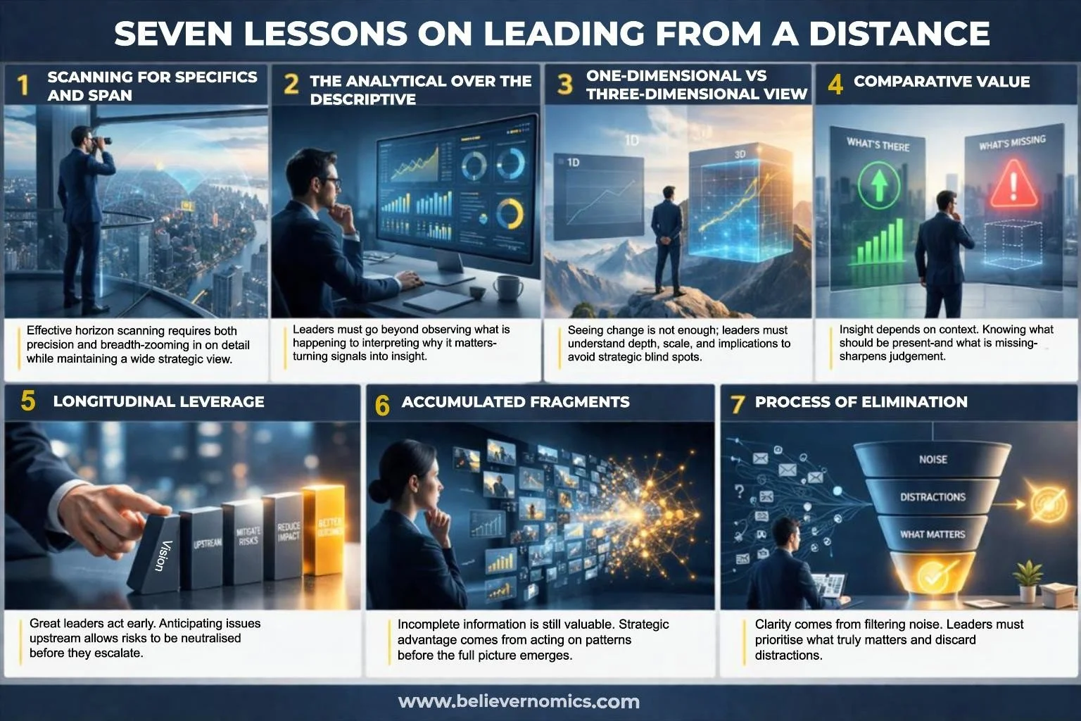 1A - Seven lessons on leadinmg from a distance FINAL.jpg