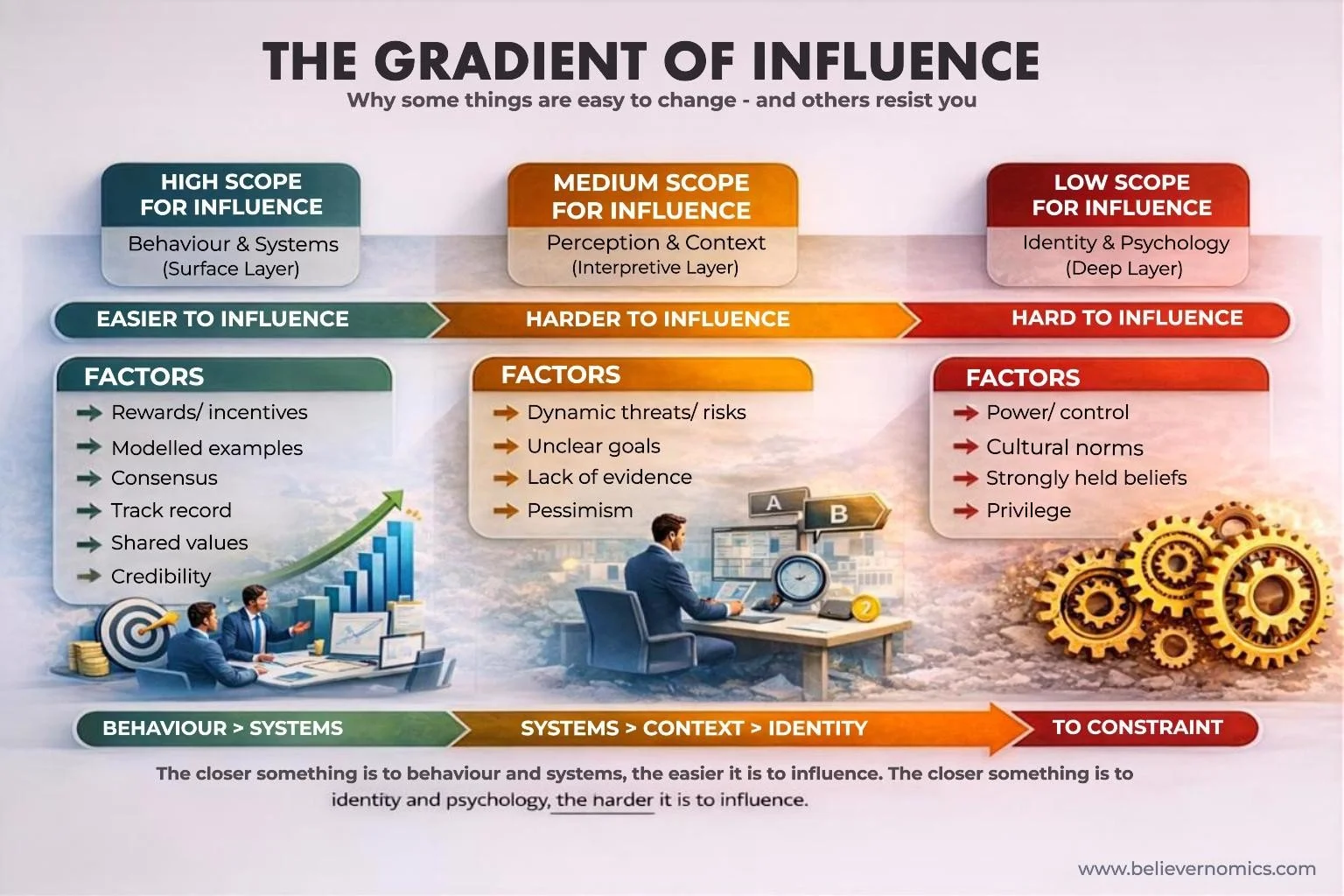 1A - The gradient of influence FINAL.jpg