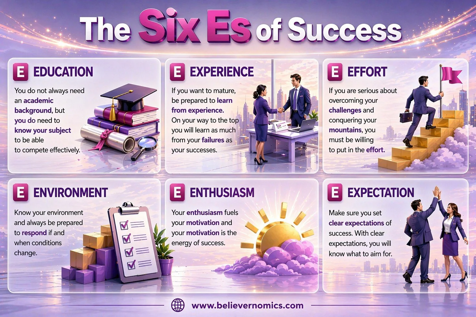1A - the six Es of success.jpg