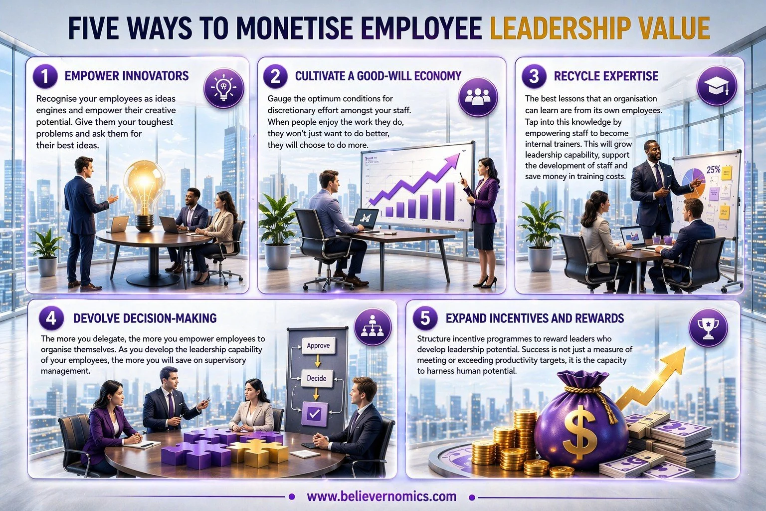 1A - five ways to monetise leadership value FINAL.jpg