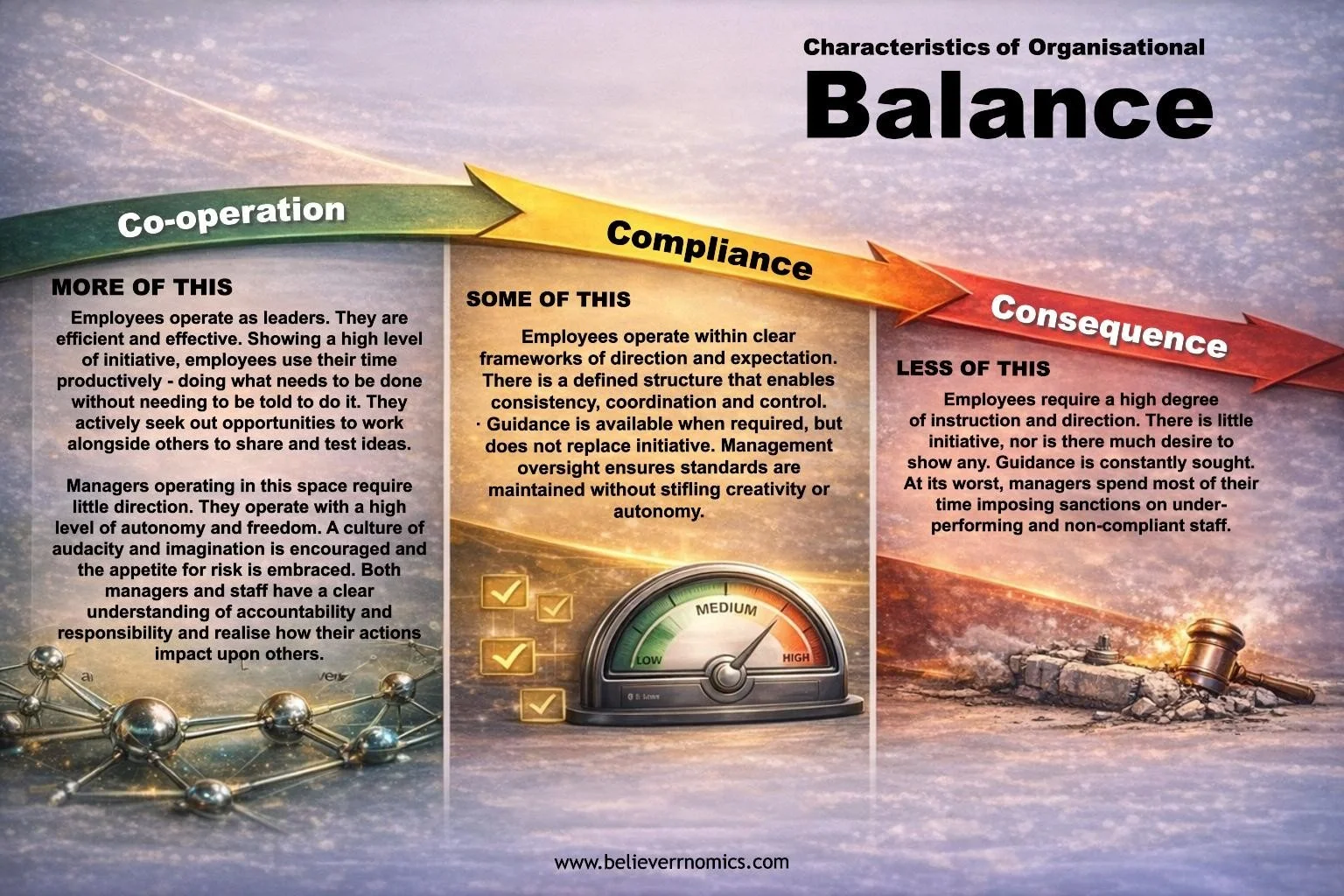 1A - Characteristics of organisational balance FINAL.jpg