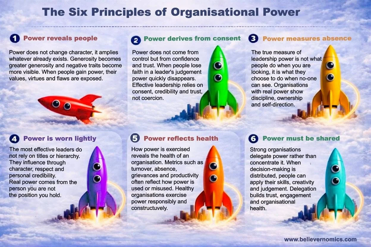 1A - Six principles of organisational power.jpg