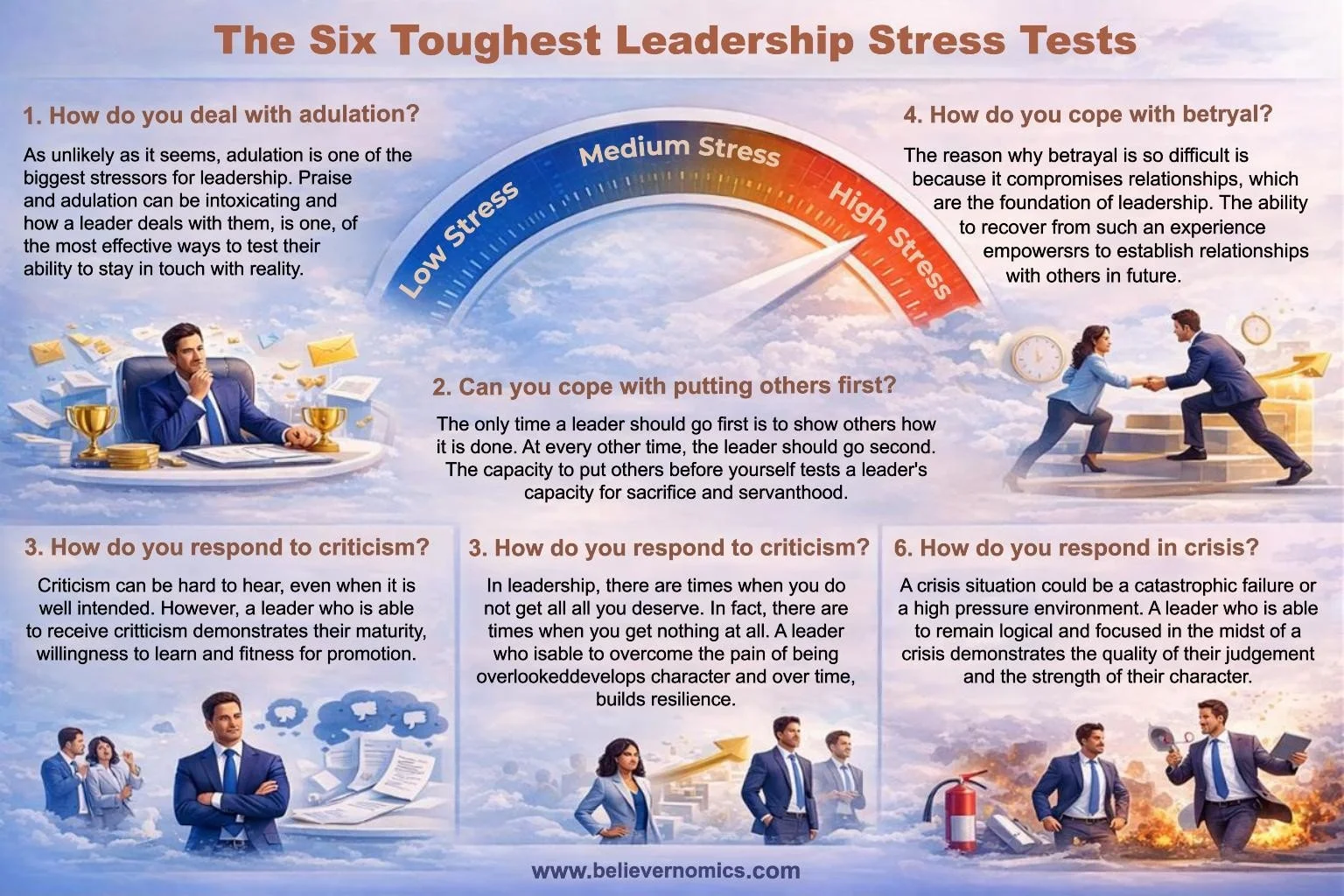 1A - the six toughest leadership stress tests.jpg