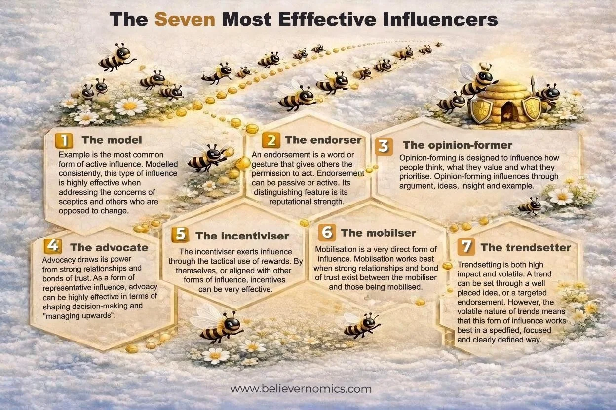 1A - the seven most effective influencers FINAL.jpg