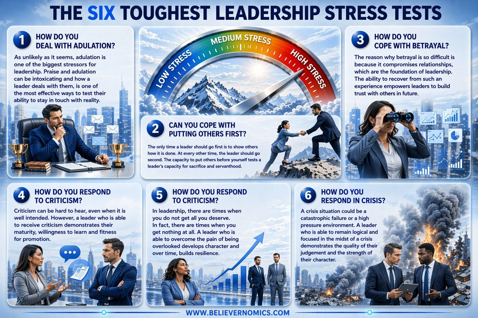 1A - The six toughest leadership stress tests FINAL.jpg