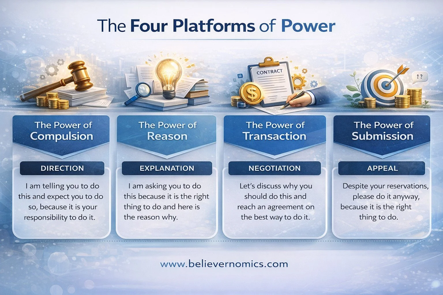 1A - The four platforms of power.jpg