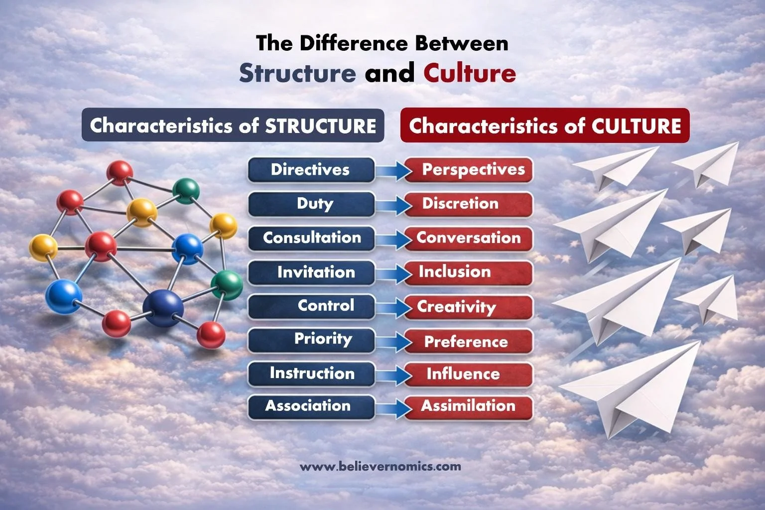 1A - The difference between structure and culture FINAL.jpg