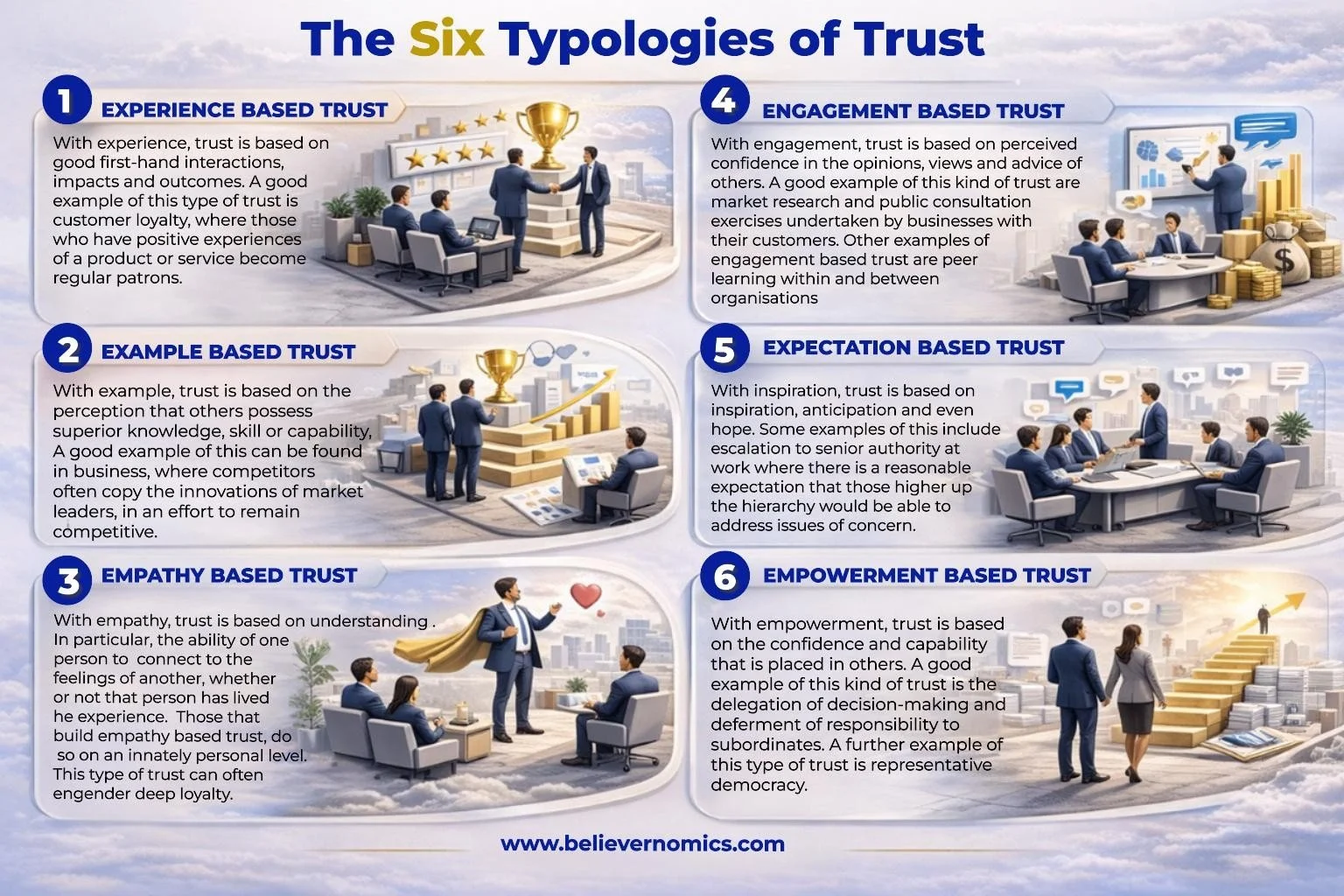1A - The six typologies of trust.jpg