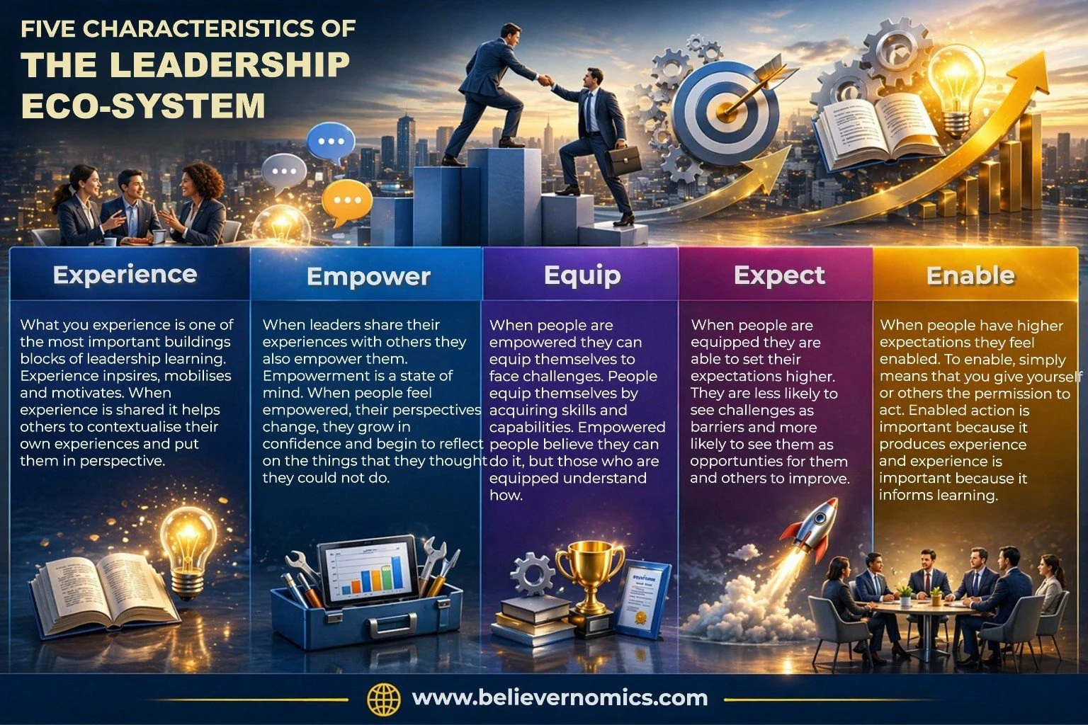 1A - The Five characteristics of the leadership ecosystem FINAL.jpg