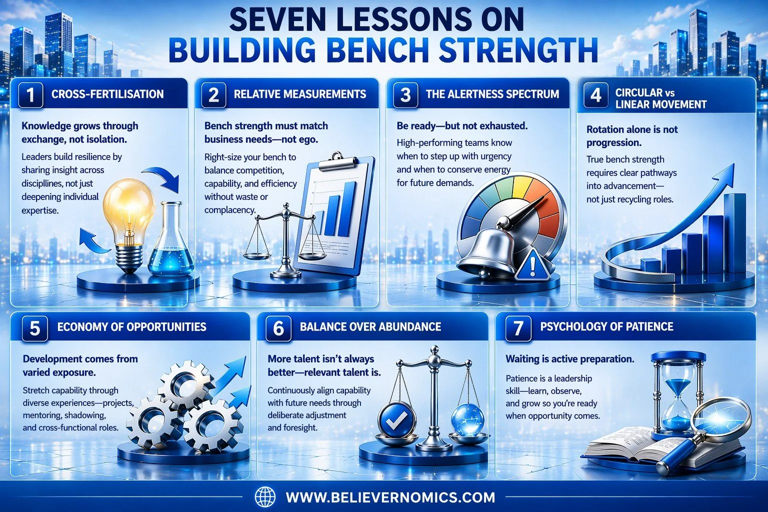 1A - Seven lessons on building bench strength FINAL.jpg