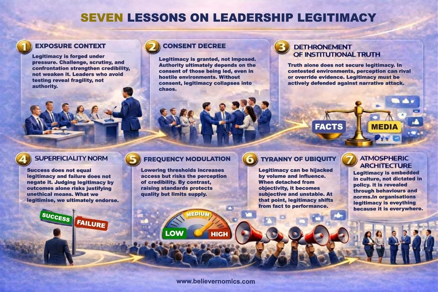 1A - Seven lessons on leadership legitimacy FINAL.jpg
