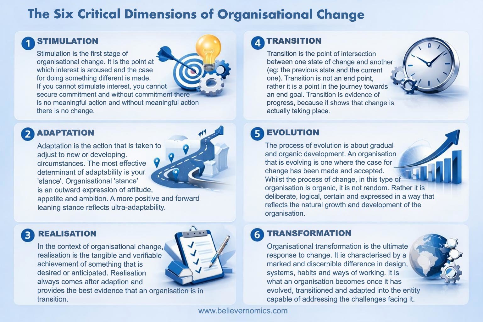 1A - Six  critical dimensions of organisational change.jpg