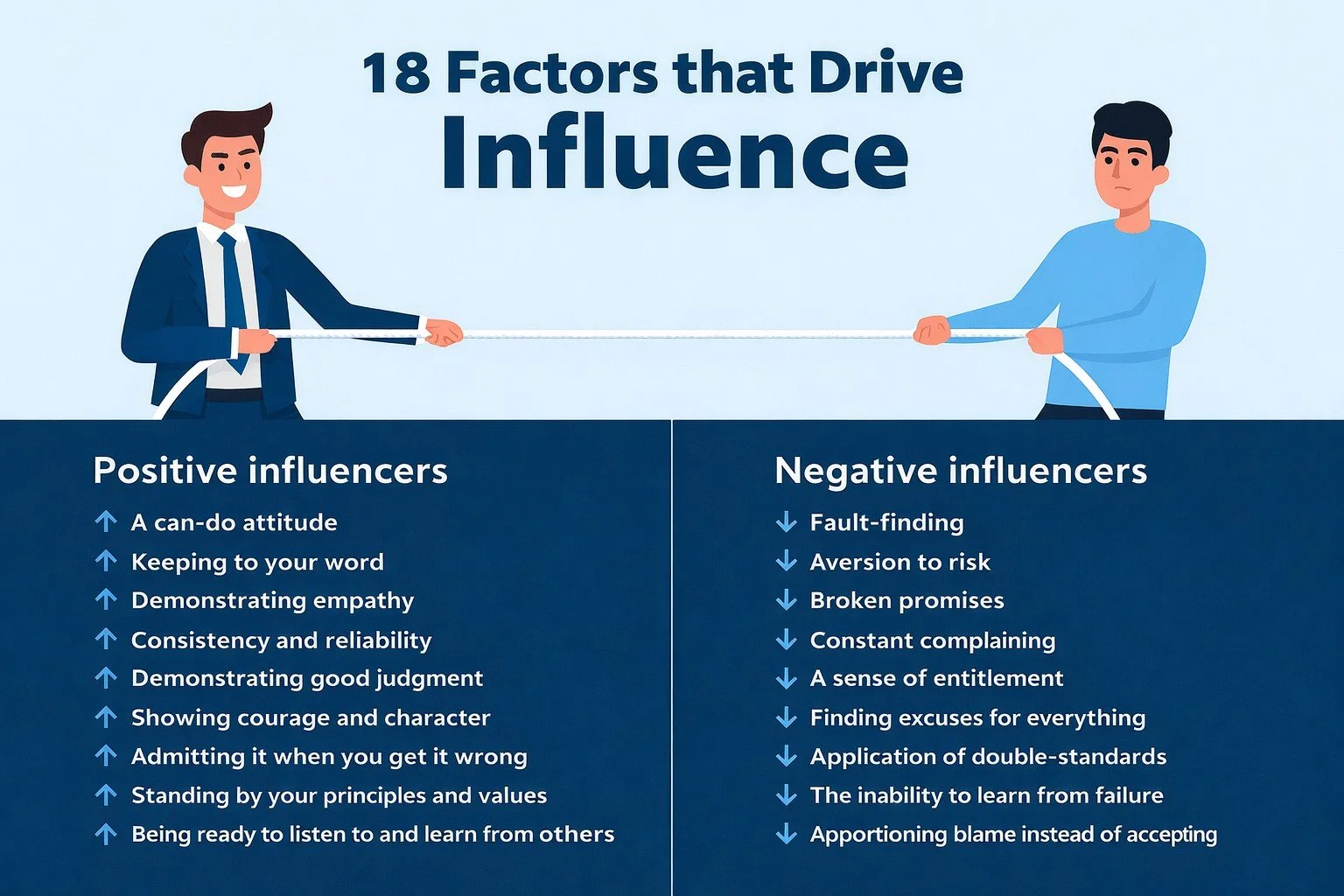 1A - 18 factors that drive influence.jpg