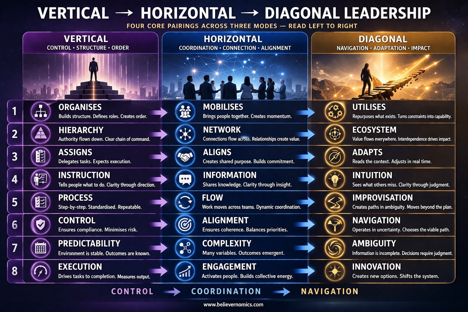1A -Vertical, horizontal and diagonal leadership in action FINAL.jpg