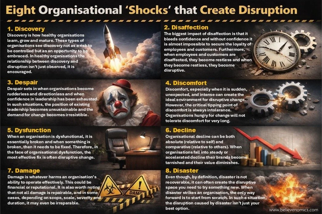 1A - Eight organisational shocks that create disruption FINAL.jpg