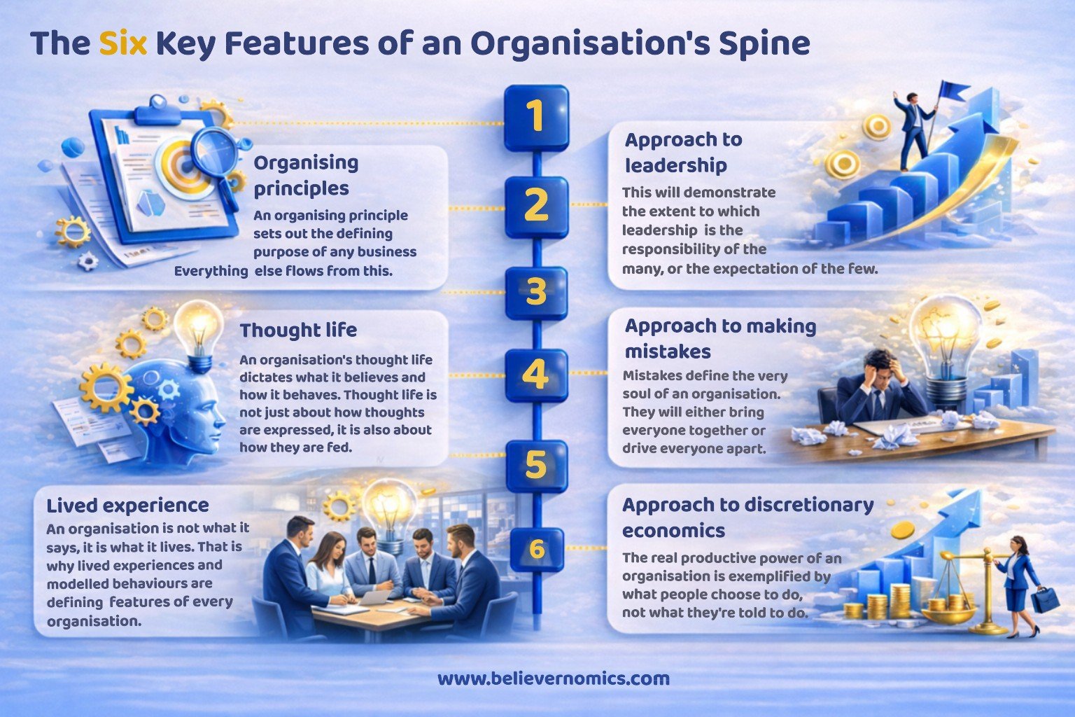 1A - Six key features of an organisation's spine.jpg