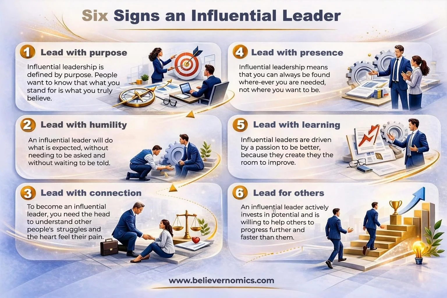 1A - Six signs of an influential leader FINAL.jpg