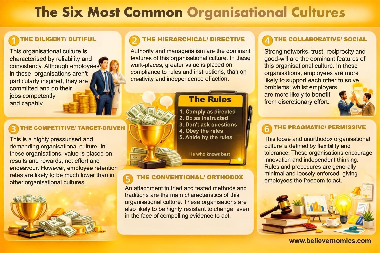 1A - the six most common organisational cultures.jpg