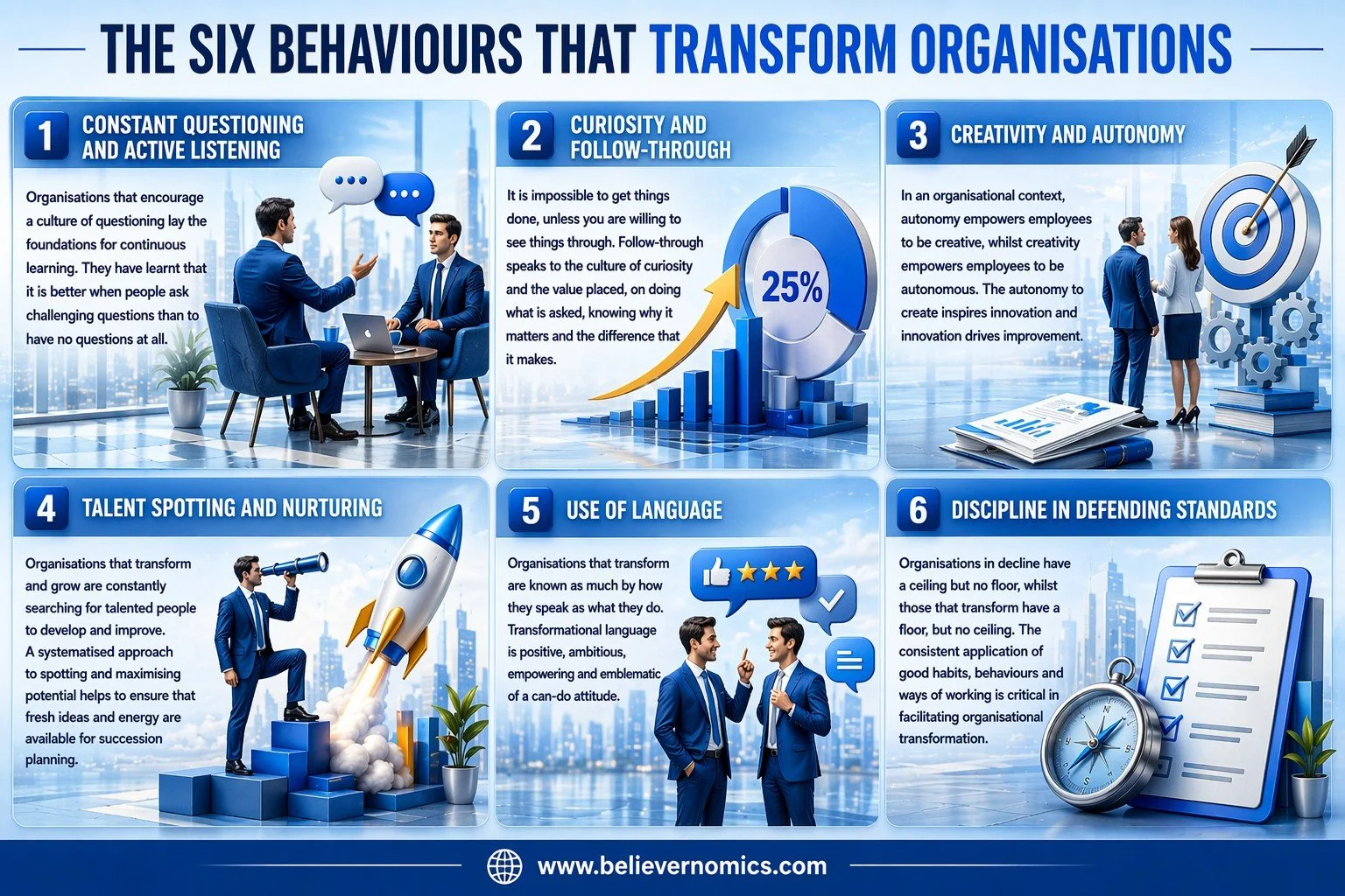 1A - Six behaviours that transform organisations.jpg