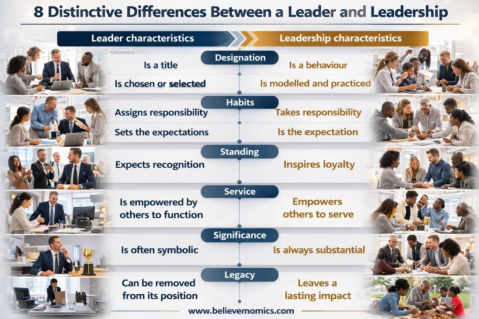 1A - Eight distinctive differences between a leader and leadership.jpg