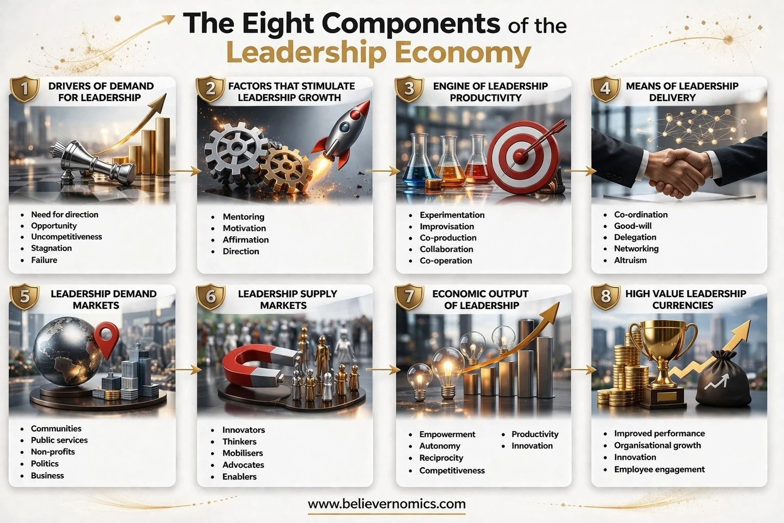 1A - The eight components of leadership economy FINAL.jpg