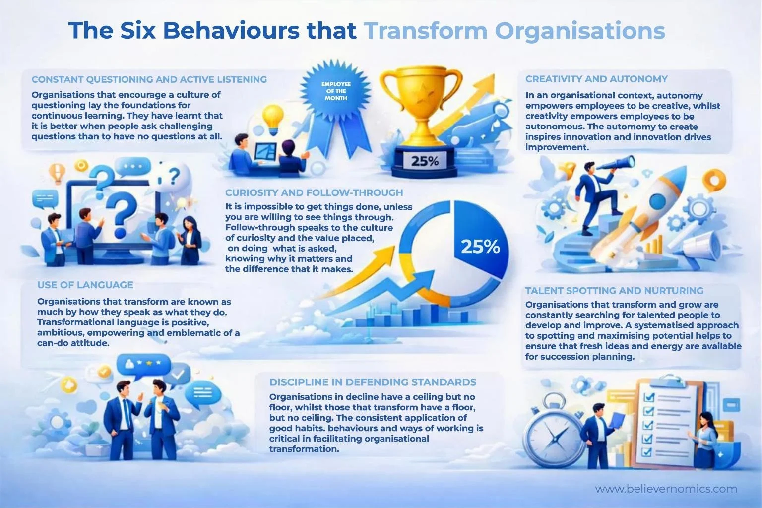 1A - Six behaviours that transform organisations.jpg