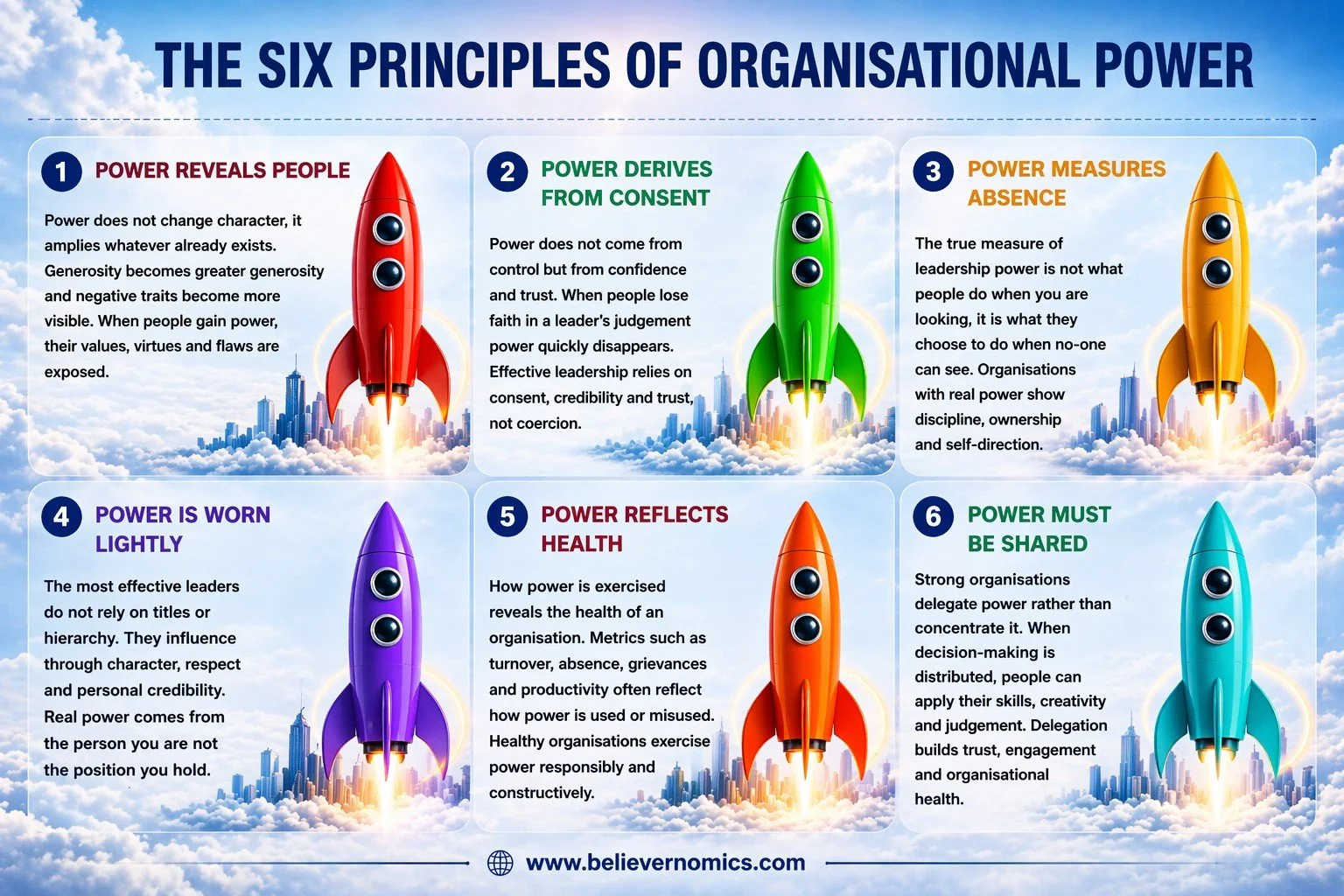 1A - The six principles of organisational power.jpg