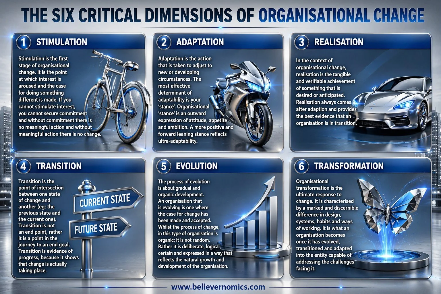 1A - The Six critical dimensions of organisational change.jpg