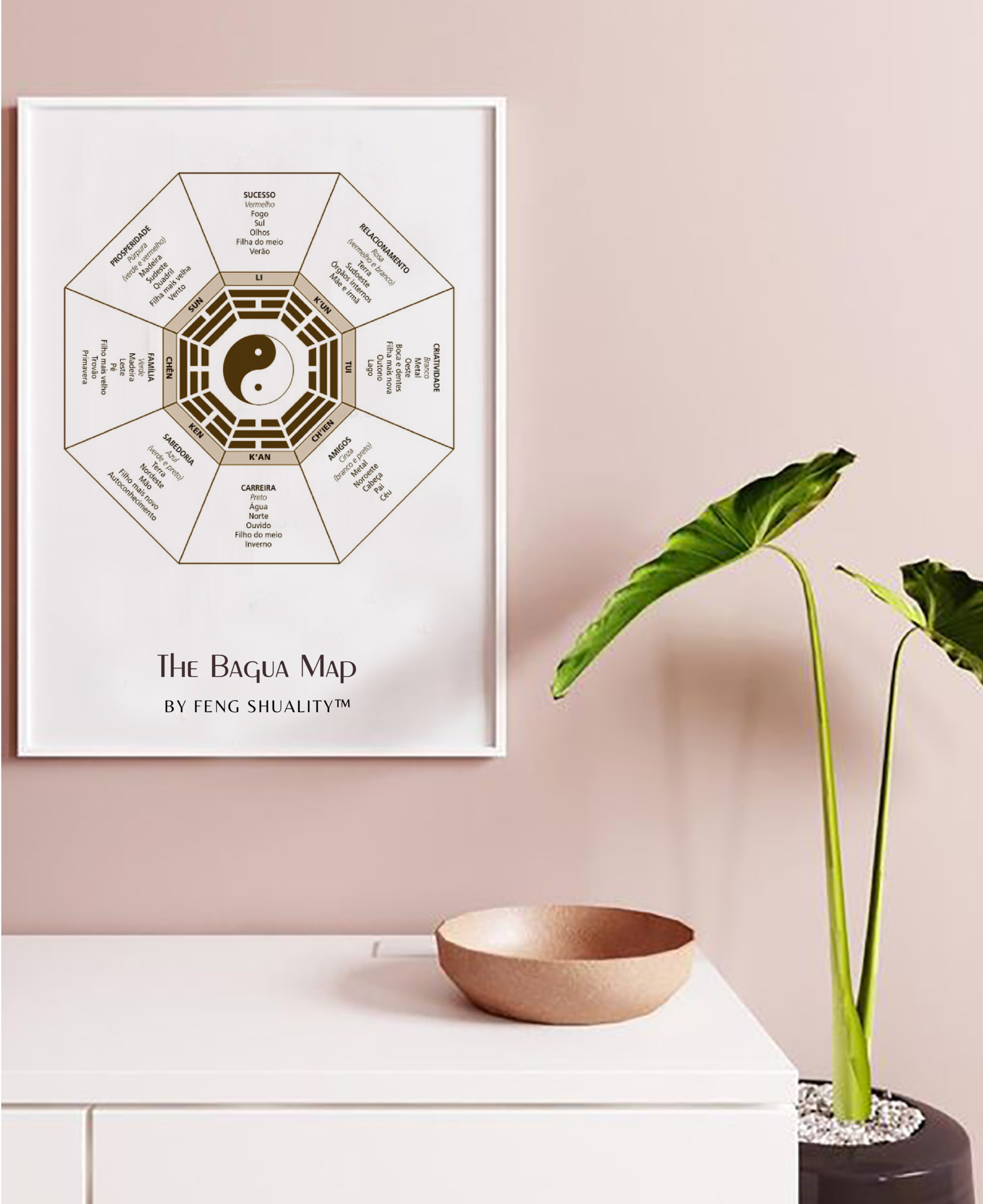 Feng Shui Bagua