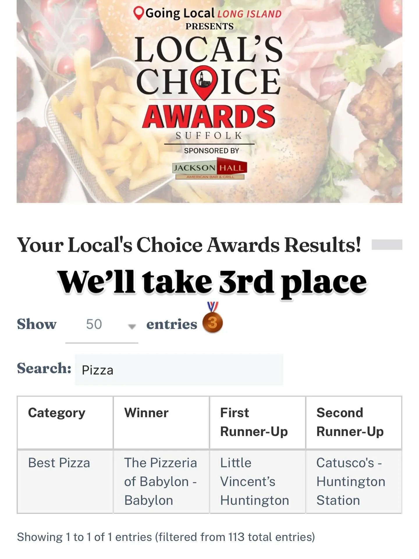 A digital award result screen showing that the local pizza place was the third place winner in a local awards event. The page mentions the awards are presented by Going Local Long Island and sponsored by Jackson Hall. The winner of the Best Pizza category is The Pizzeria of Babylon - Babylon, the first runner-up is Little Vincent's Huntington, and the second runner-up is Catusco's Huntington Station.