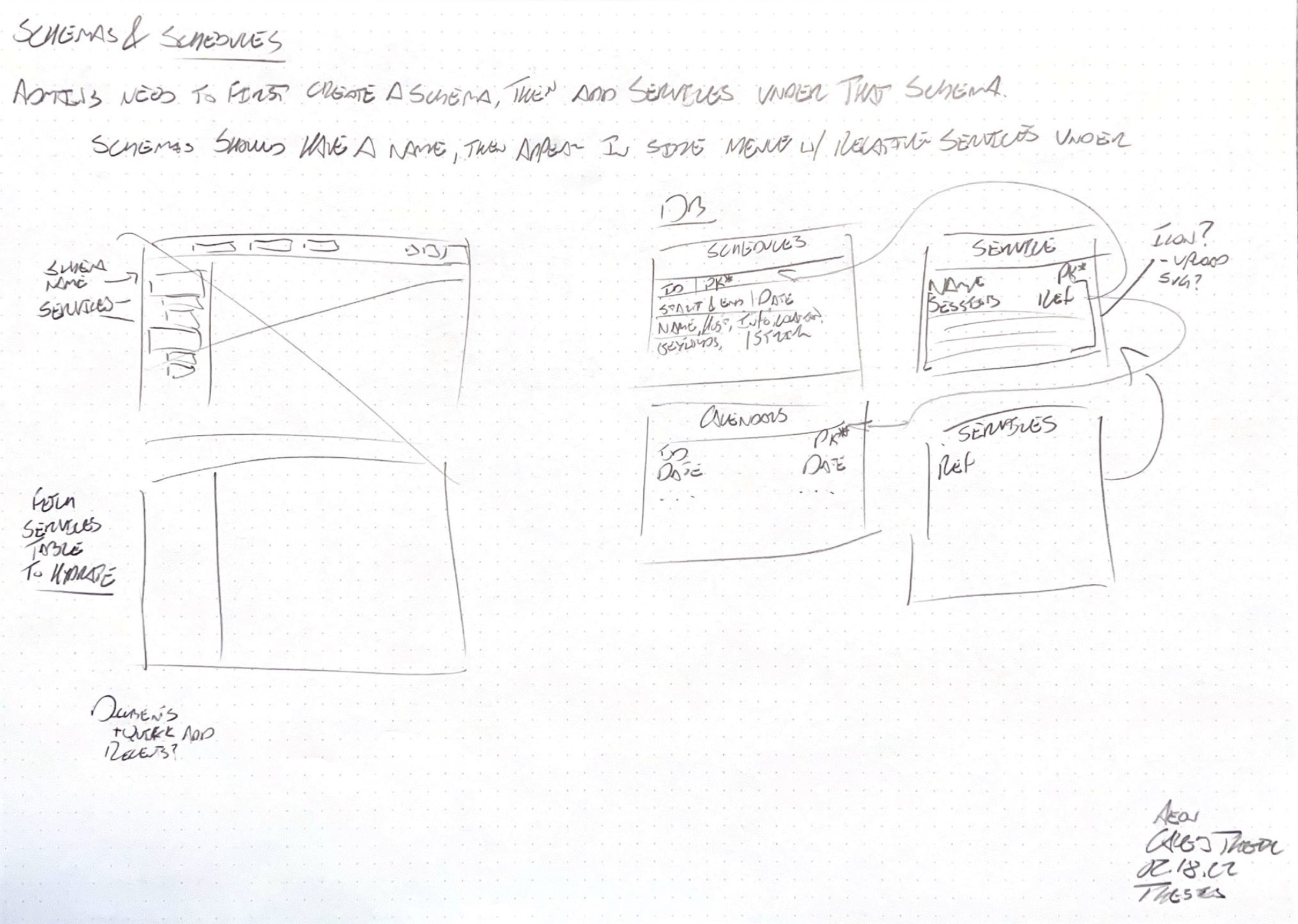 Ideas for dynamic database schemas and corresponding database table design.