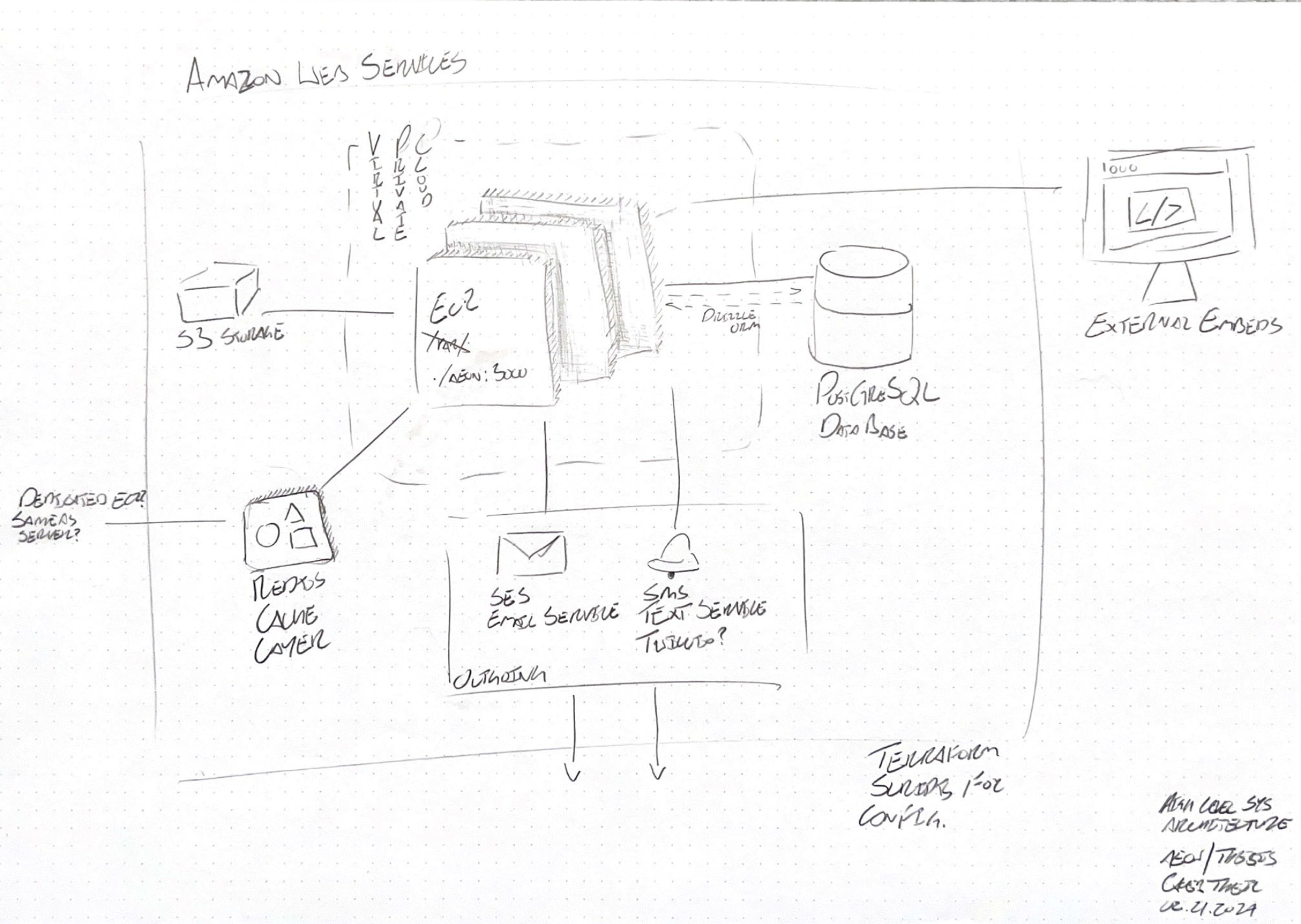 System Architecture leveraging Amazon Web Services
