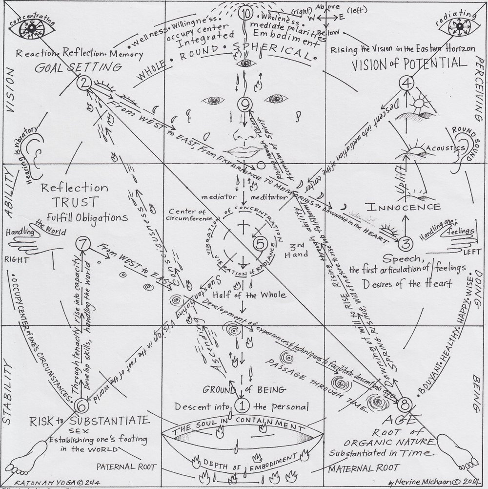 embodying the magic square.jpeg