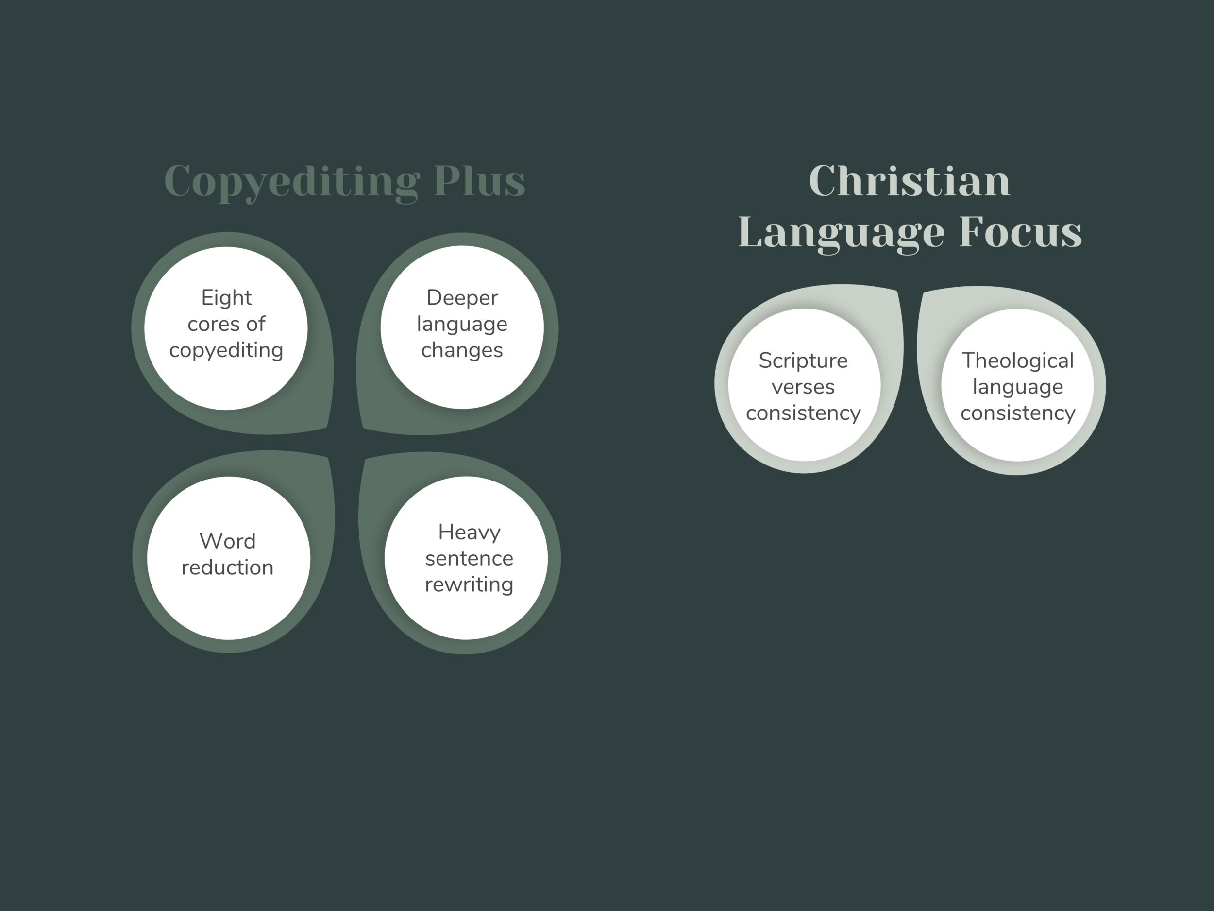 Christ-centred copyediting, structural editing and proofreading ...