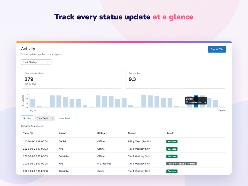 Agent Status Automation Activity Dashboard