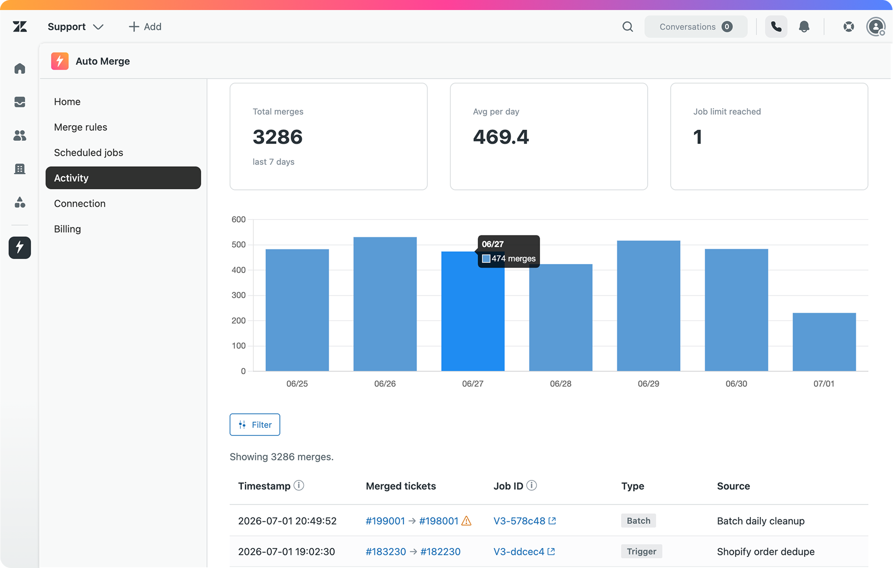 Activity dashboard