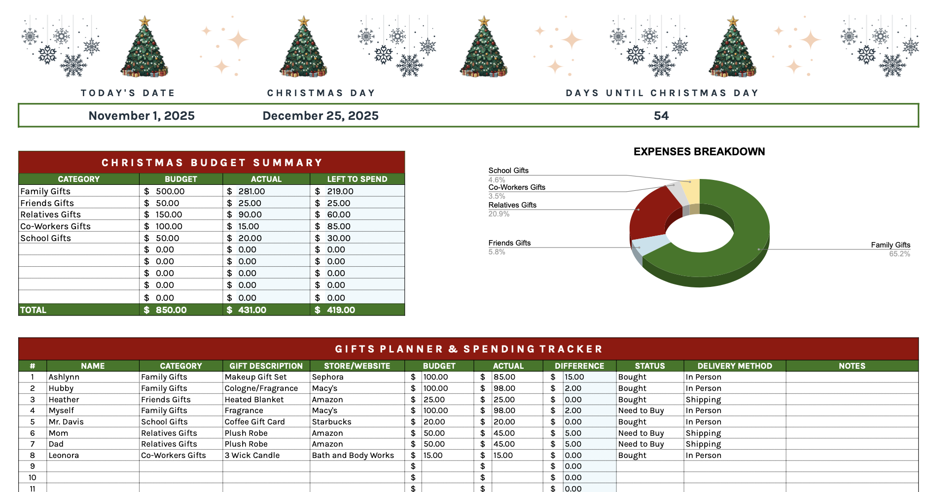 🎄 Simple Christmas Spending Tracker – Google Sheets Edition