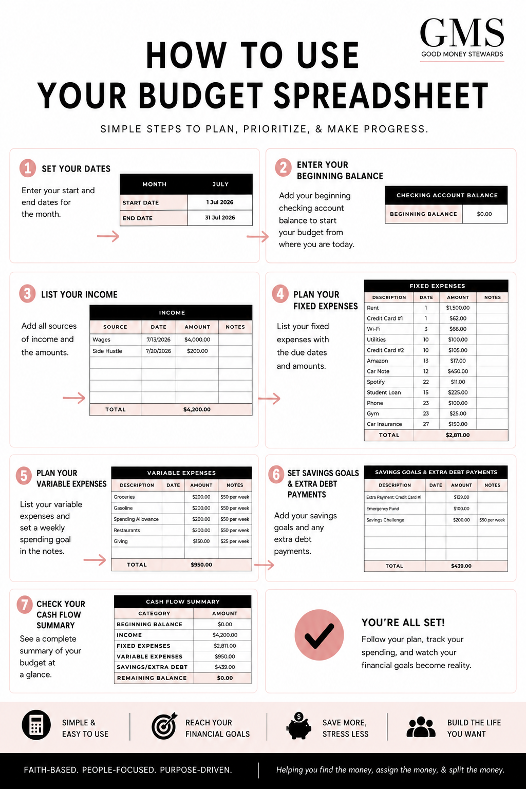 STEP BY STEP GRAPHIC.png