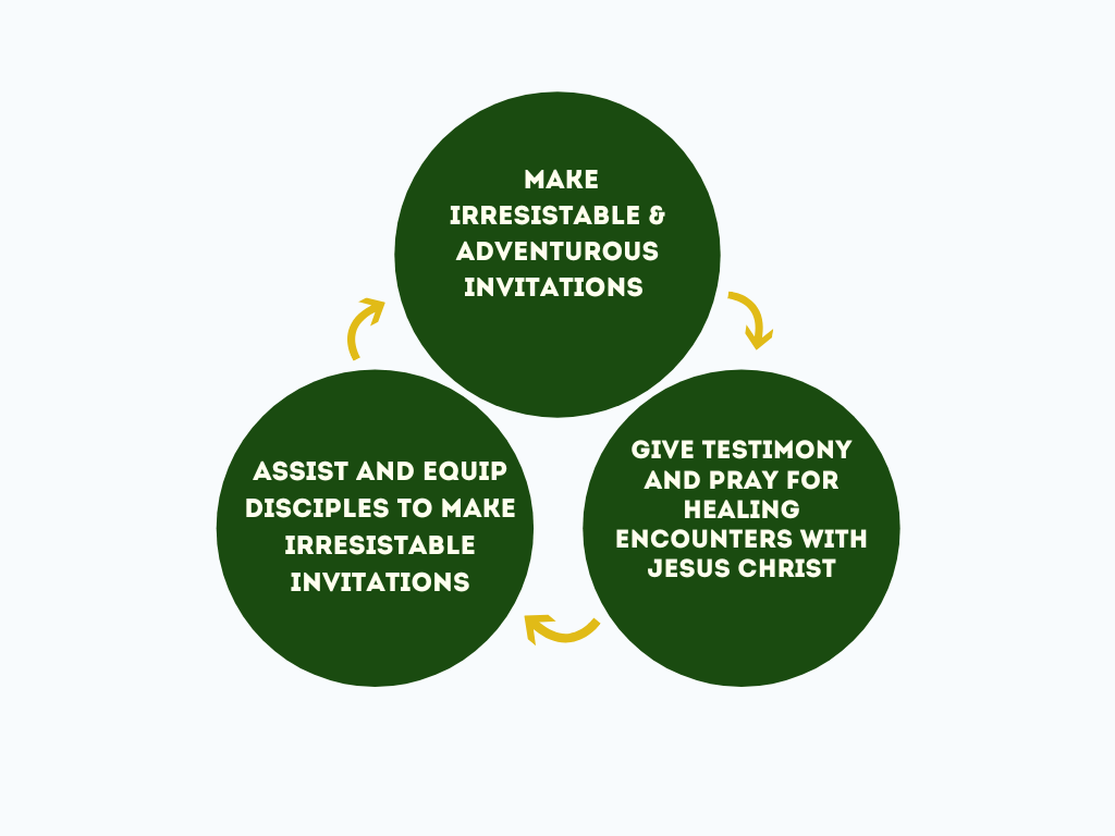 Our Purpose — Mercy Tree Adventures