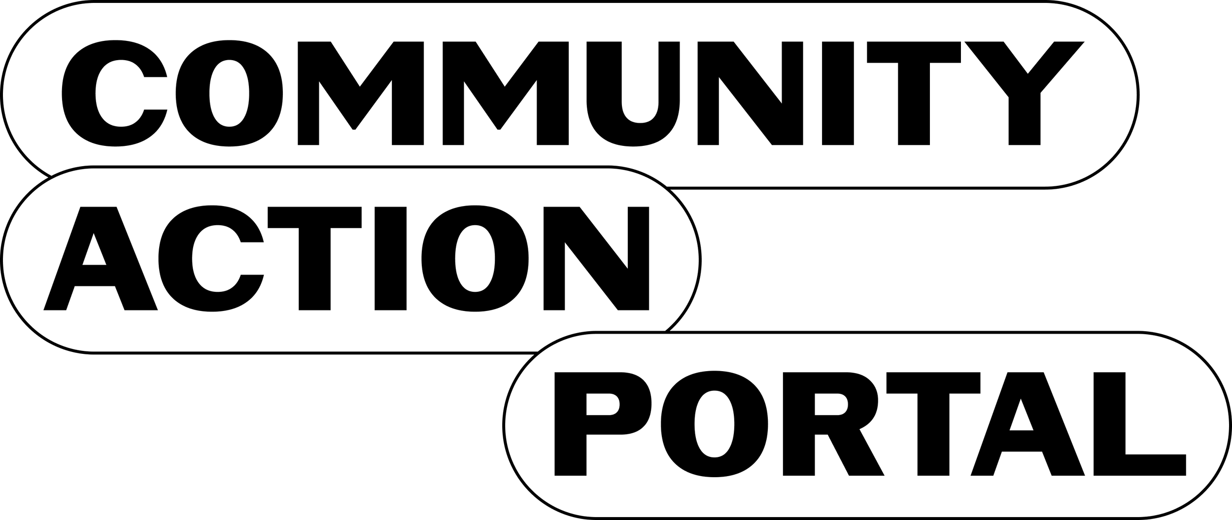 Community Action Portal Logo