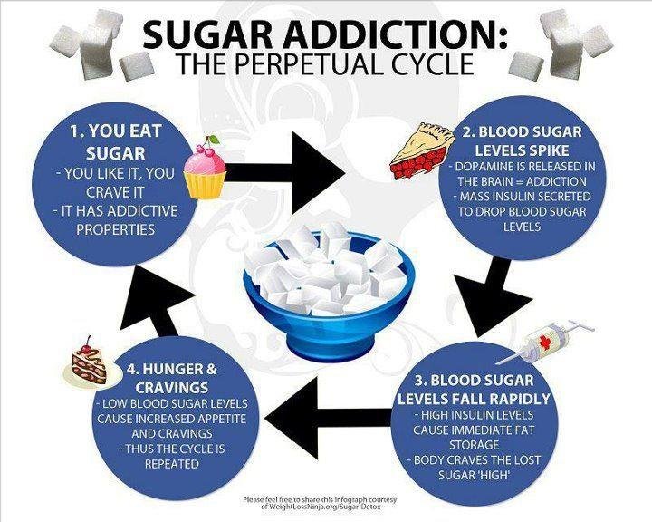 How to not crave sugar