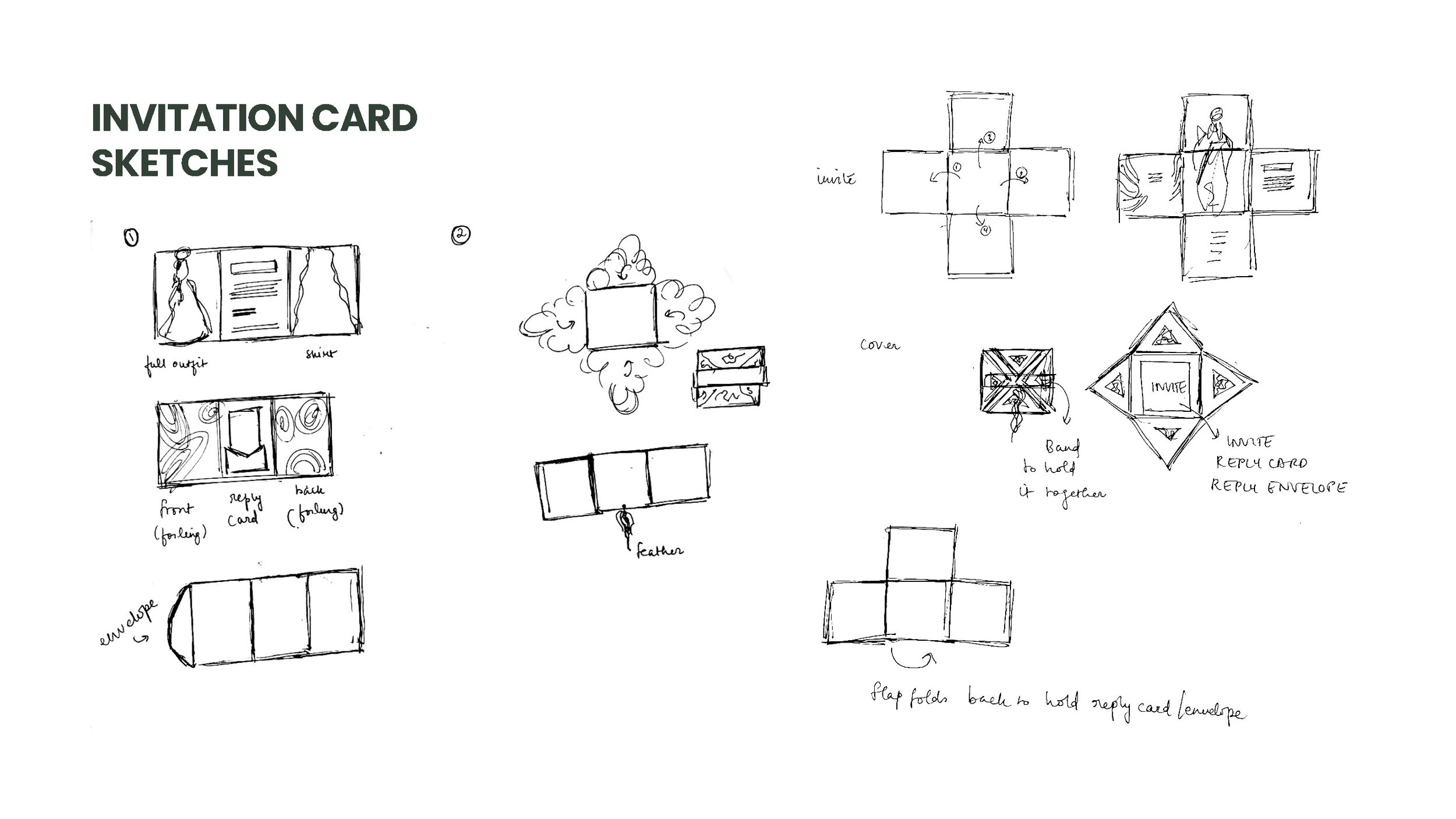 Anvi Karandikar_SCADFASHxELIESAABIdentity_PROCESS_Page_12.jpg