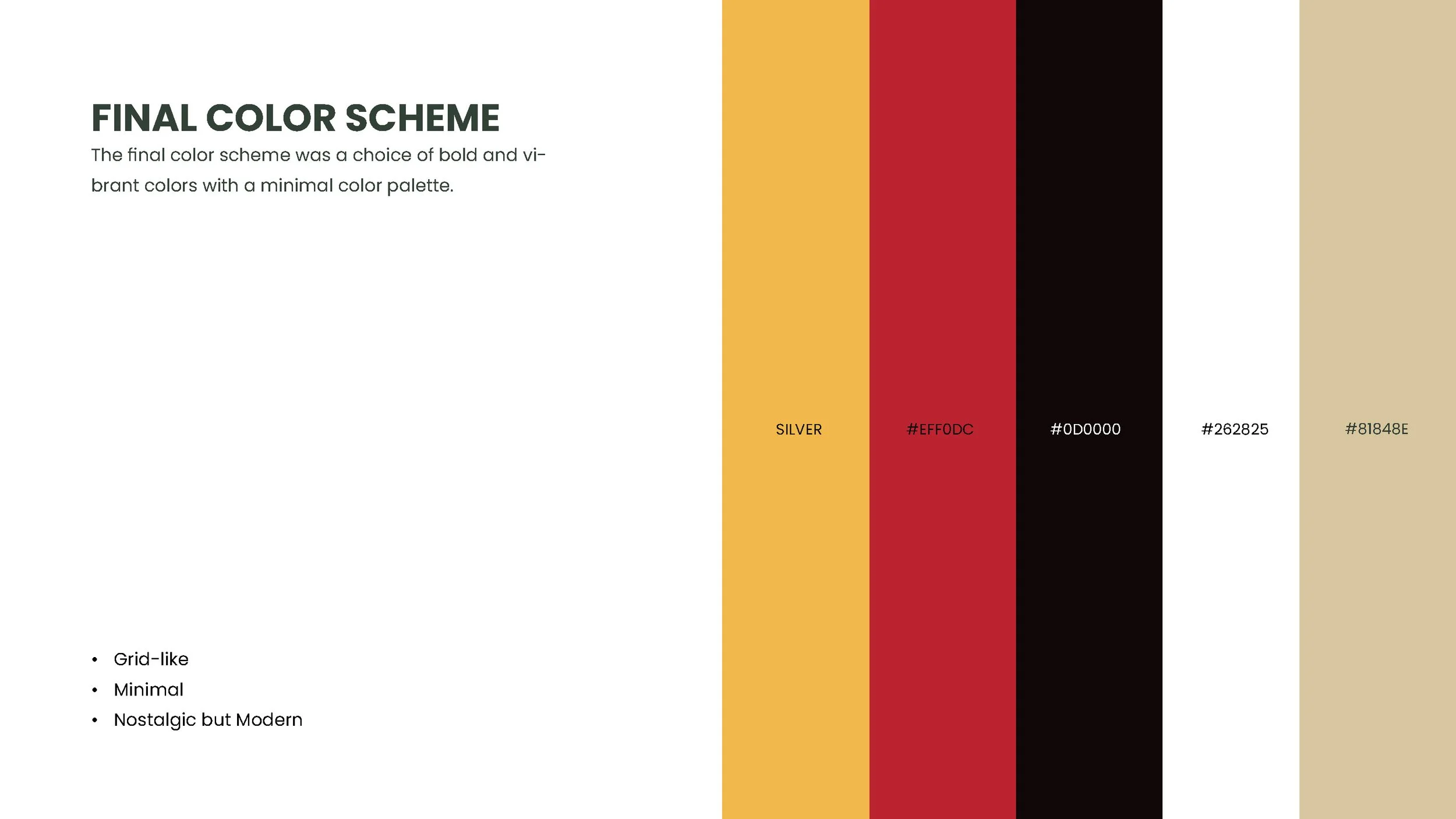 Anvi Karandikar_CenturyOfDesignExhibitionDesign_PROCESS_Page_09.jpg
