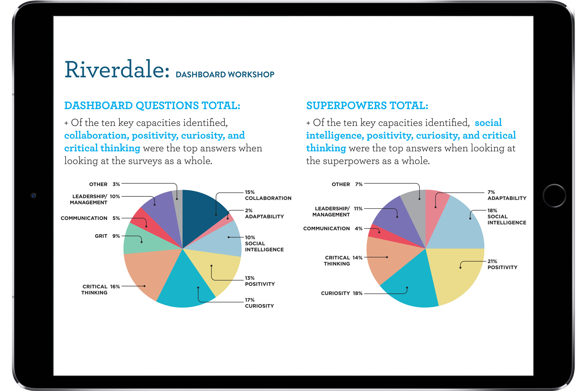 ACT_Dashboard_2.jpg