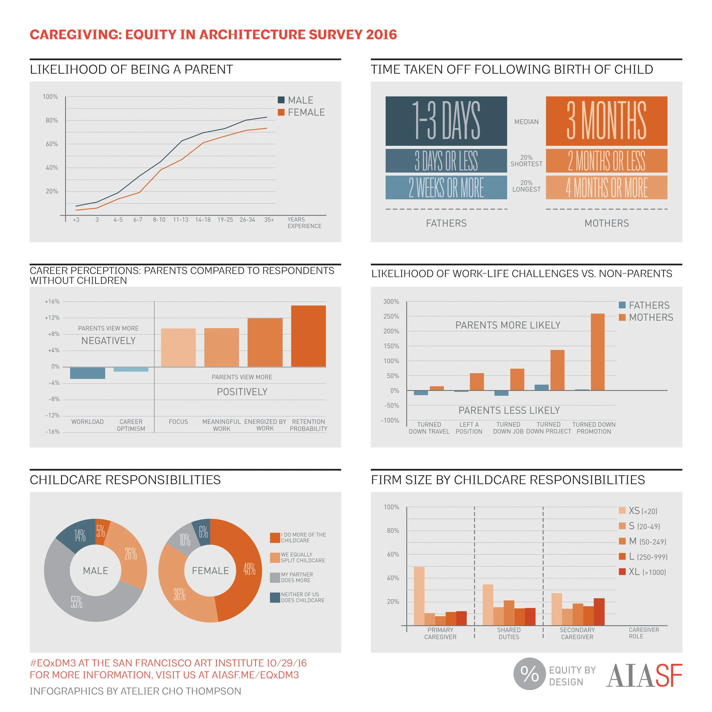 Equity by Design — Atelier Cho Thompson