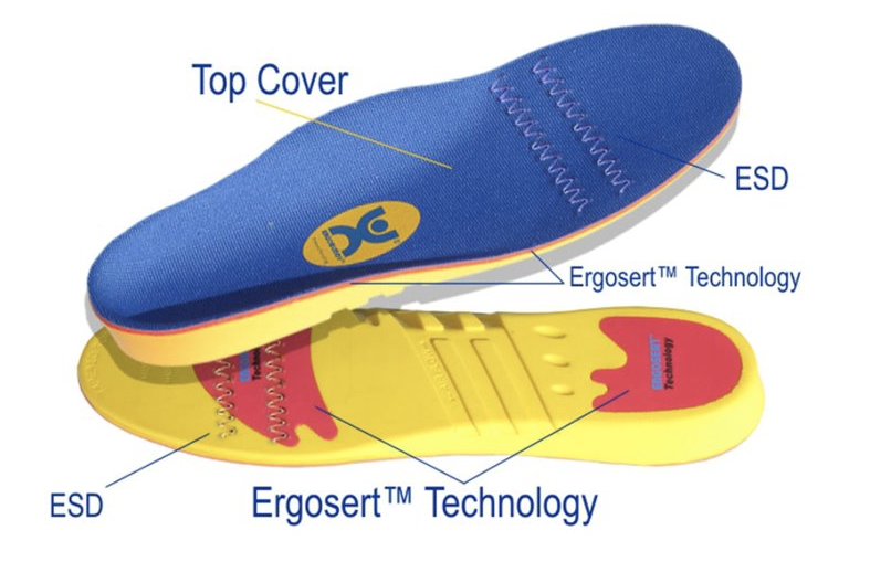ESD is traditionally used for reducing static electricity in the body, but by doing so, creates a "circuit" between your body and the ground resulting in earthing