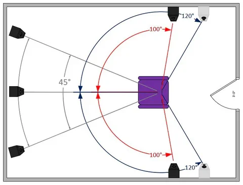 Calibration / Performance Tune