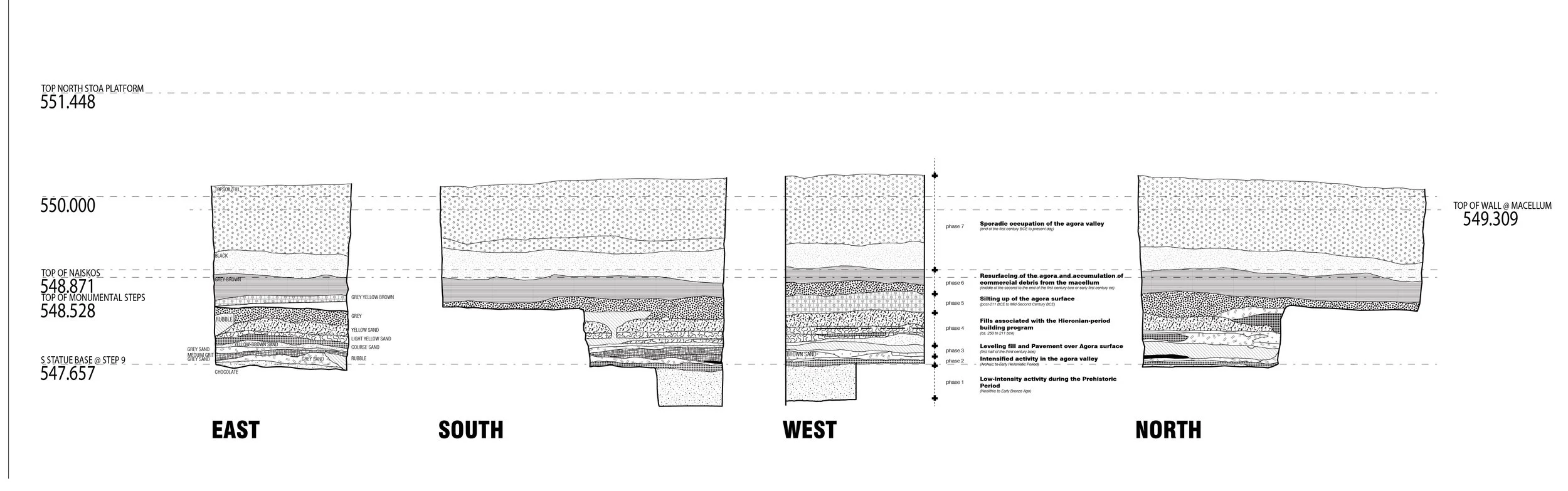 Excavation Report Published In FASTI Online
