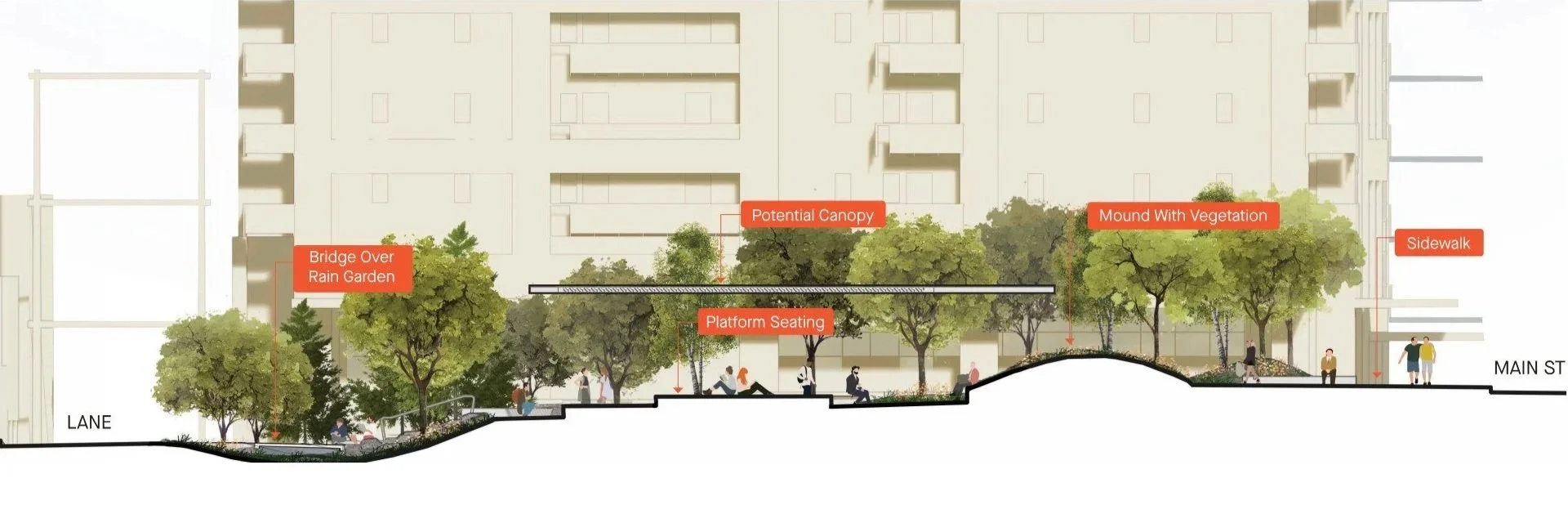 Main St &amp; 7th Receives Park Board Approval