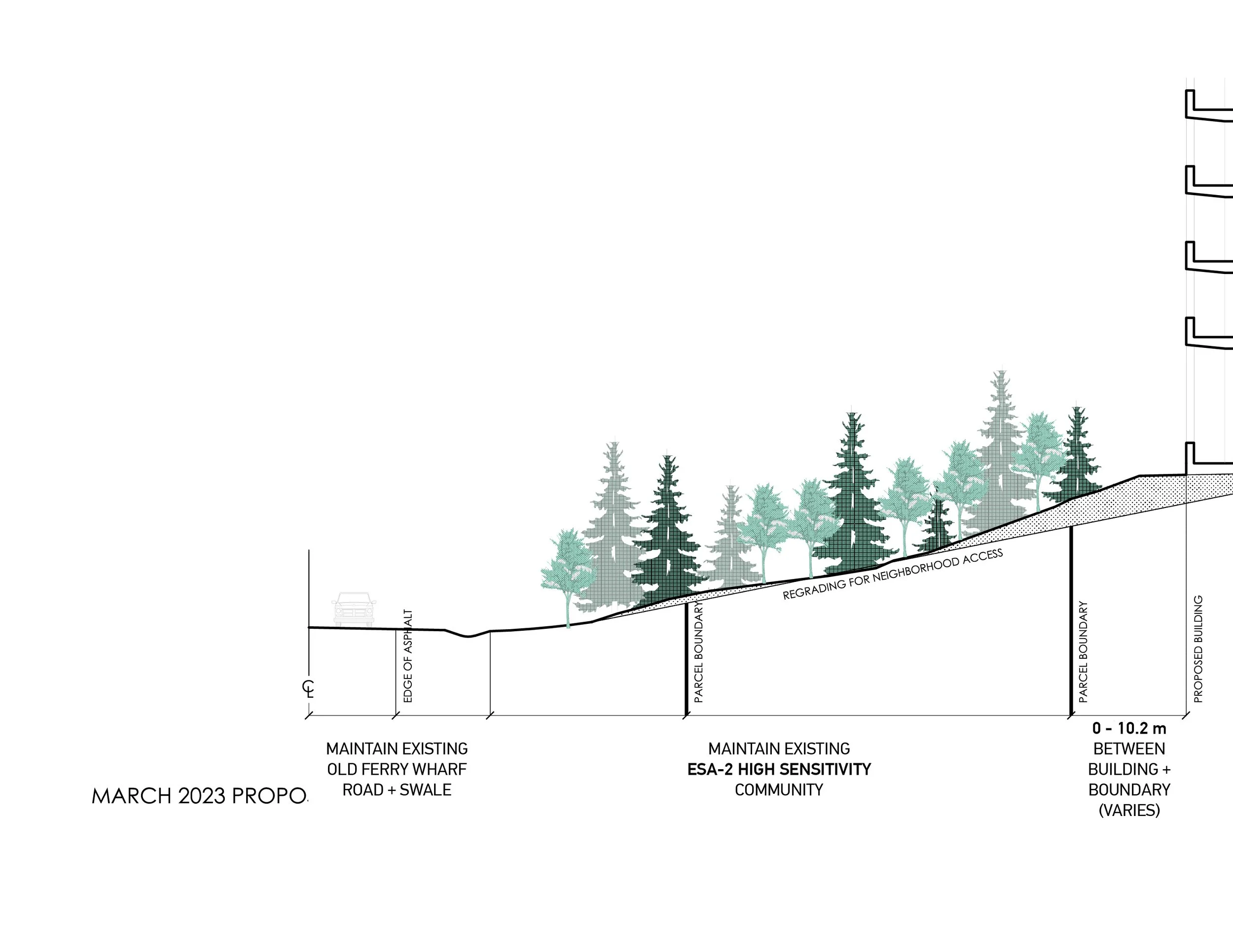 SCENARIO 1: landscape buffer
Minimize impact on existing hillside and enhance as landscape buffer